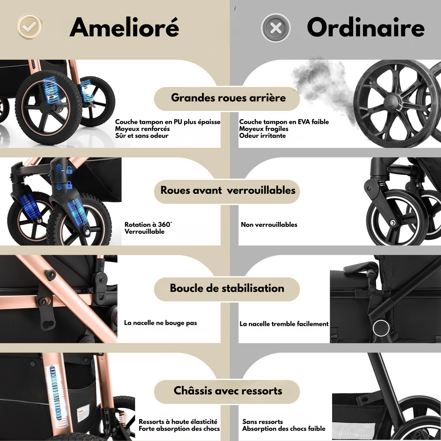 Poussette Luxe 3 en 1